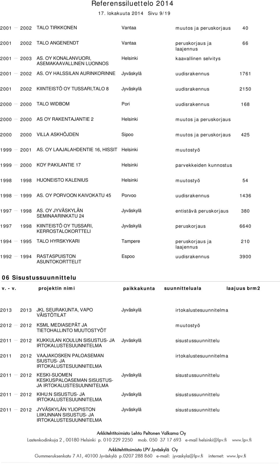 2000 VILLA ASKHÖJDEN Sipoo muutos ja peruskorjaus 425 1999 2001 AS. OY LAAJALAHDENTIE 16, HISSIT 1999 2000 KOY PAKILANTIE 17 parvekkeiden kunnostus 1998 1998 HUONEISTO KALENIUS 54 1998 1999 AS.