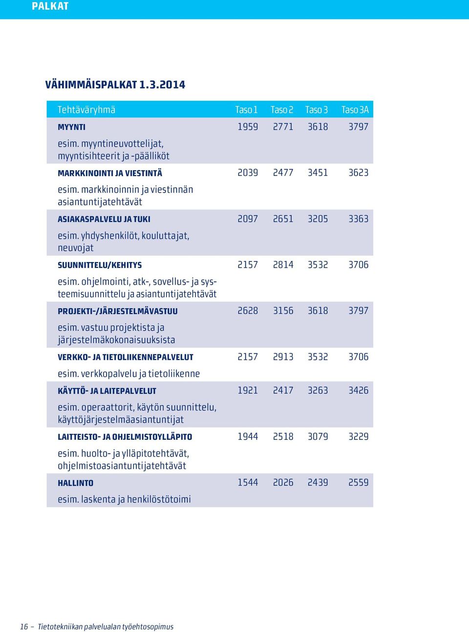 yhdyshenkilöt, kouluttajat, neuvojat Suunnittelu/kehitys 2157 2814 3532 3706 esim.