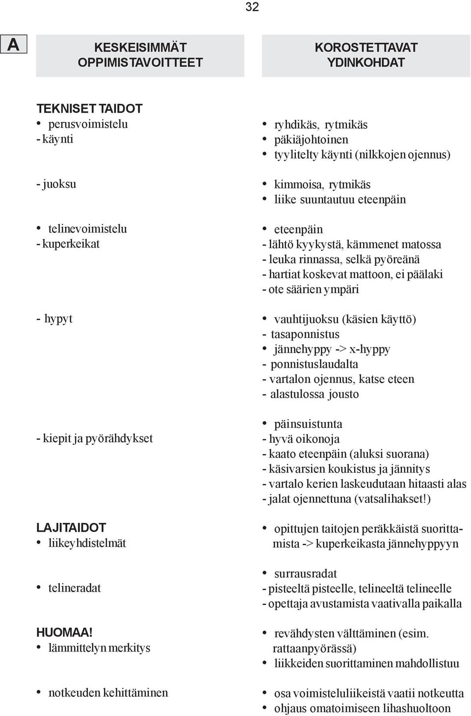 lämmittelyn merkitys notkeuden kehittäminen ryhdikäs, rytmikäs päkiäjohtoinen tyylitelty käynti (nilkkojen ojennus) kimmoisa, rytmikäs liike suuntautuu eteenpäin eteenpäin - lähtö kyykystä, kämmenet