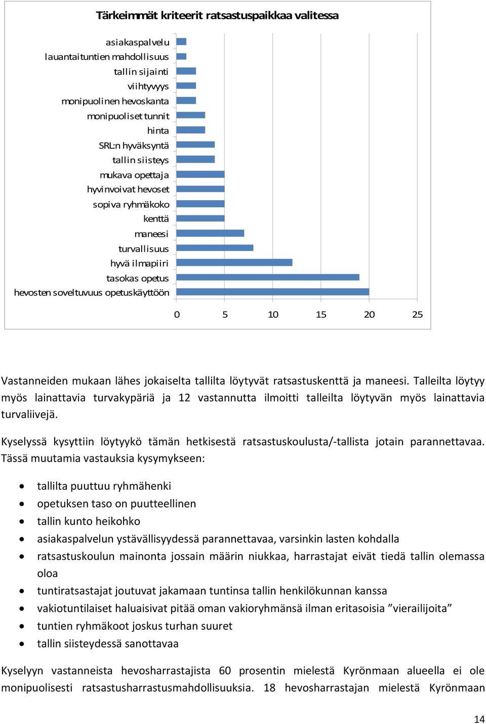 jokaiselta tallilta löytyvät ratsastuskenttä ja maneesi. Talleilta löytyy myös lainattavia turvakypäriä ja 12 vastannutta ilmoitti talleilta löytyvän myös lainattavia turvaliivejä.