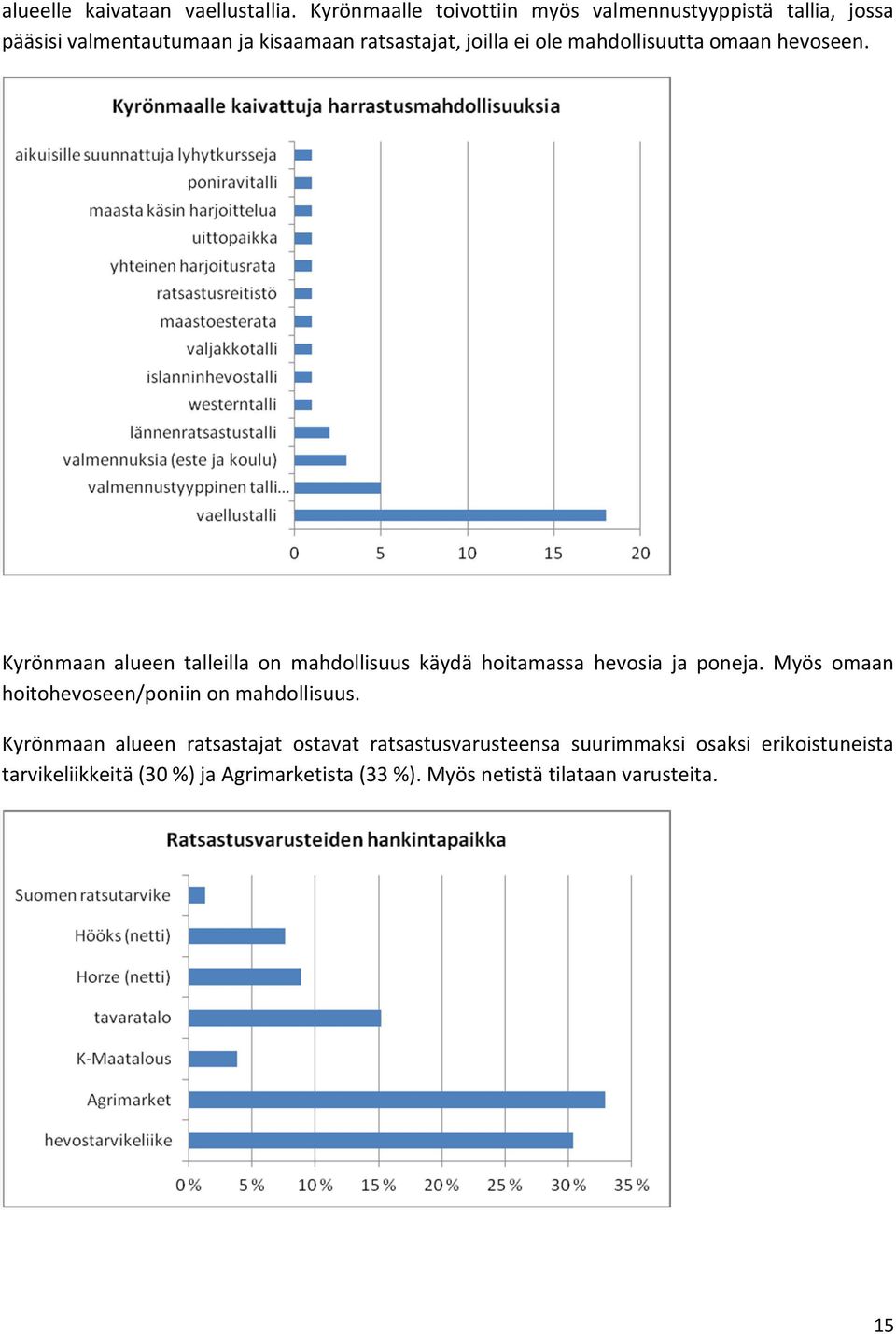 mahdollisuutta omaan hevoseen. Kyrönmaan alueen talleilla on mahdollisuus käydä hoitamassa hevosia ja poneja.