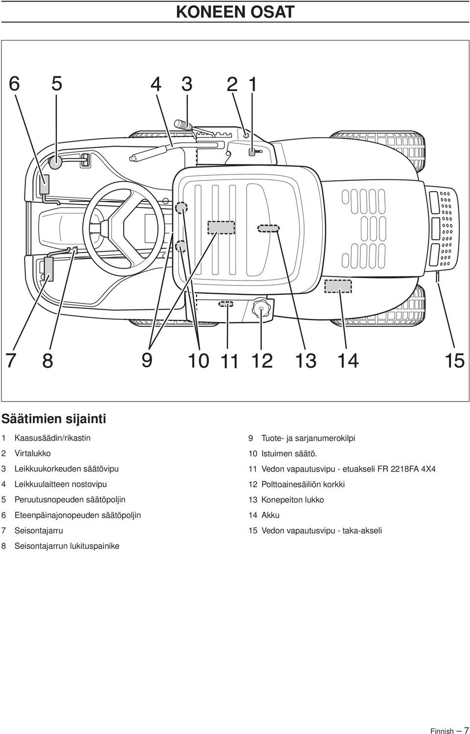 8 Seisontajarrun lukituspainike 9 Tuote- ja sarjanumerokilpi 10 Istuimen säätö.