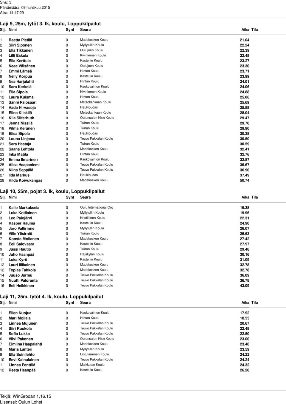 99 9 Nea Harjulahti 0 Hintan Koulu 24.01 10 Sara Kerkelä 0 Kaukovainion Koulu 24.06 11 Ella Sipola 0 Kiviniemen Koulu 24.88 12 Laura Kuisma 0 Hintan Koulu 25.