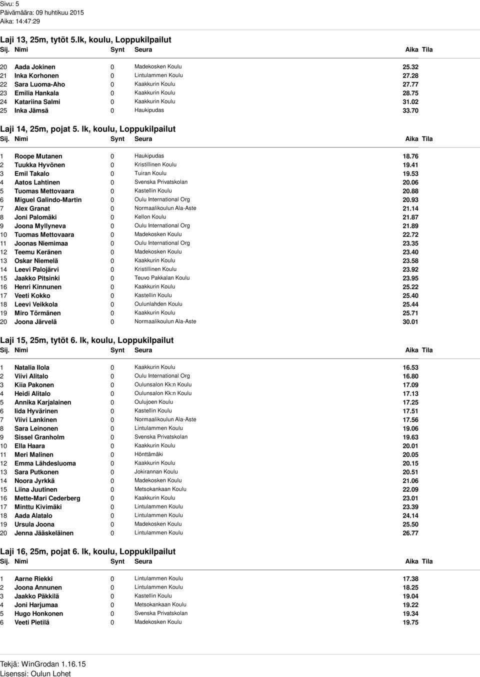 lk, koulu, Loppukilpailut 1 Roope Mutanen 0 Haukipudas 18.76 2 Tuukka Hyvönen 0 Kristillinen Koulu 19.41 3 Emil Takalo 0 Tuiran Koulu 19.53 4 Aatos Lahtinen 0 Svenska Privatskolan 20.