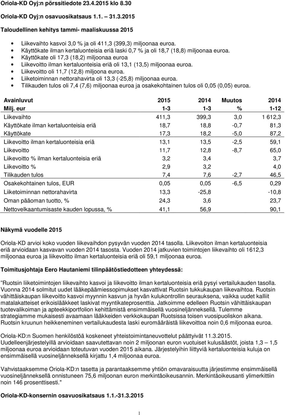 Liikevoitto oli 11,7 (12,8) miljoona euroa. Liiketoiminnan nettorahavirta oli 13,3 (-25,8) miljoonaa euroa.