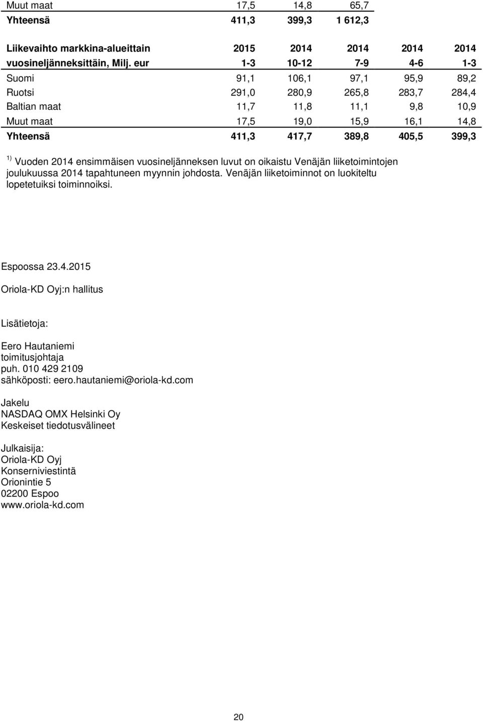 399,3 1) Vuoden 2014 ensimmäisen vuosineljänneksen luvut on oikaistu Venäjän liiketoimintojen joulukuussa 2014 tapahtuneen myynnin johdosta.