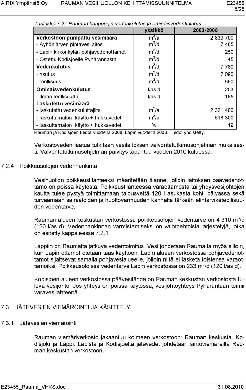 teollisuutta l/as d 185 Laskutettu vesimäärä - laskutettu vedenkuluttajilta m 3 /a 2 321 400 - laskuttamaton käyttö + hukkavedet m 3 /a 518 300 - laskuttamaton käyttö + hukkavedet % 19 Rauman ja