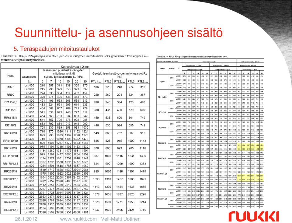 sisältö 5.