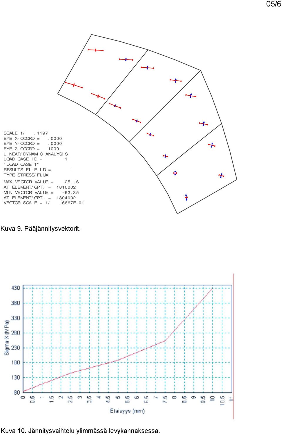 = 1810002 MIN VECTOR VALUE = -62.35 AT ELEMENT/GPT.