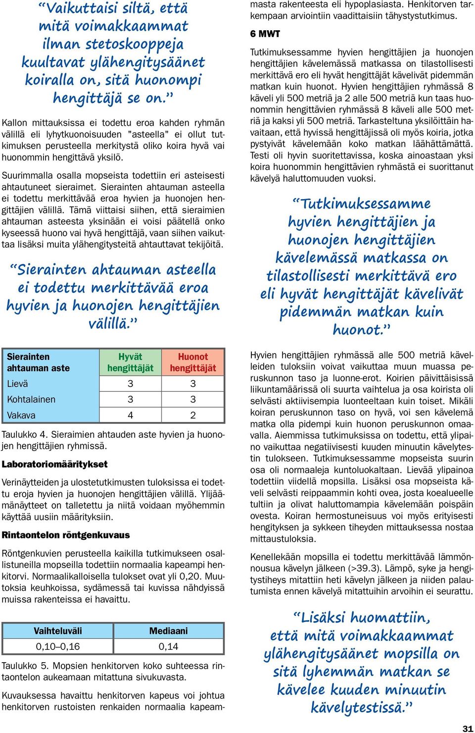 Suurimmalla osalla mopseista todettiin eri asteisesti ahtautuneet sieraimet. Sierainten ahtauman asteella ei todettu merkittävää eroa hyvien ja huonojen hengittäjien välillä.