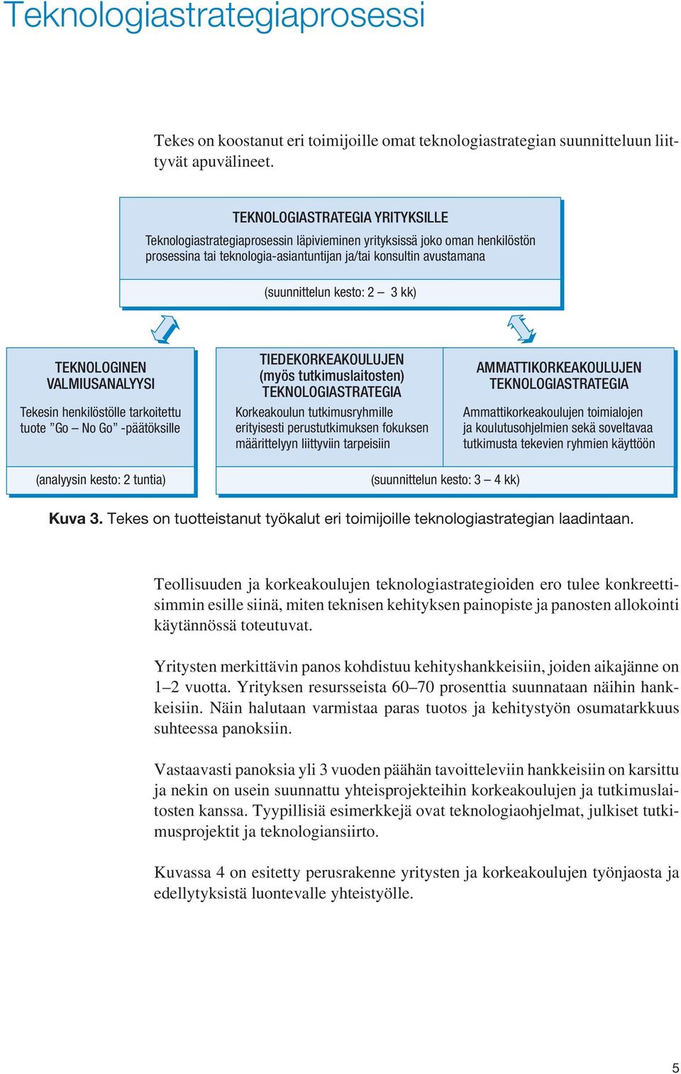 3 kk) TEKNOLOGINEN VALMIUSANALYYSI Tekesin henkilöstölle tarkoitettu tuote Go No Go -päätöksille TIEDEKORKEAKOULUJEN (myös tutkimuslaitosten) TEKNOLOGIASTRATEGIA Korkeakoulun tutkimusryhmille