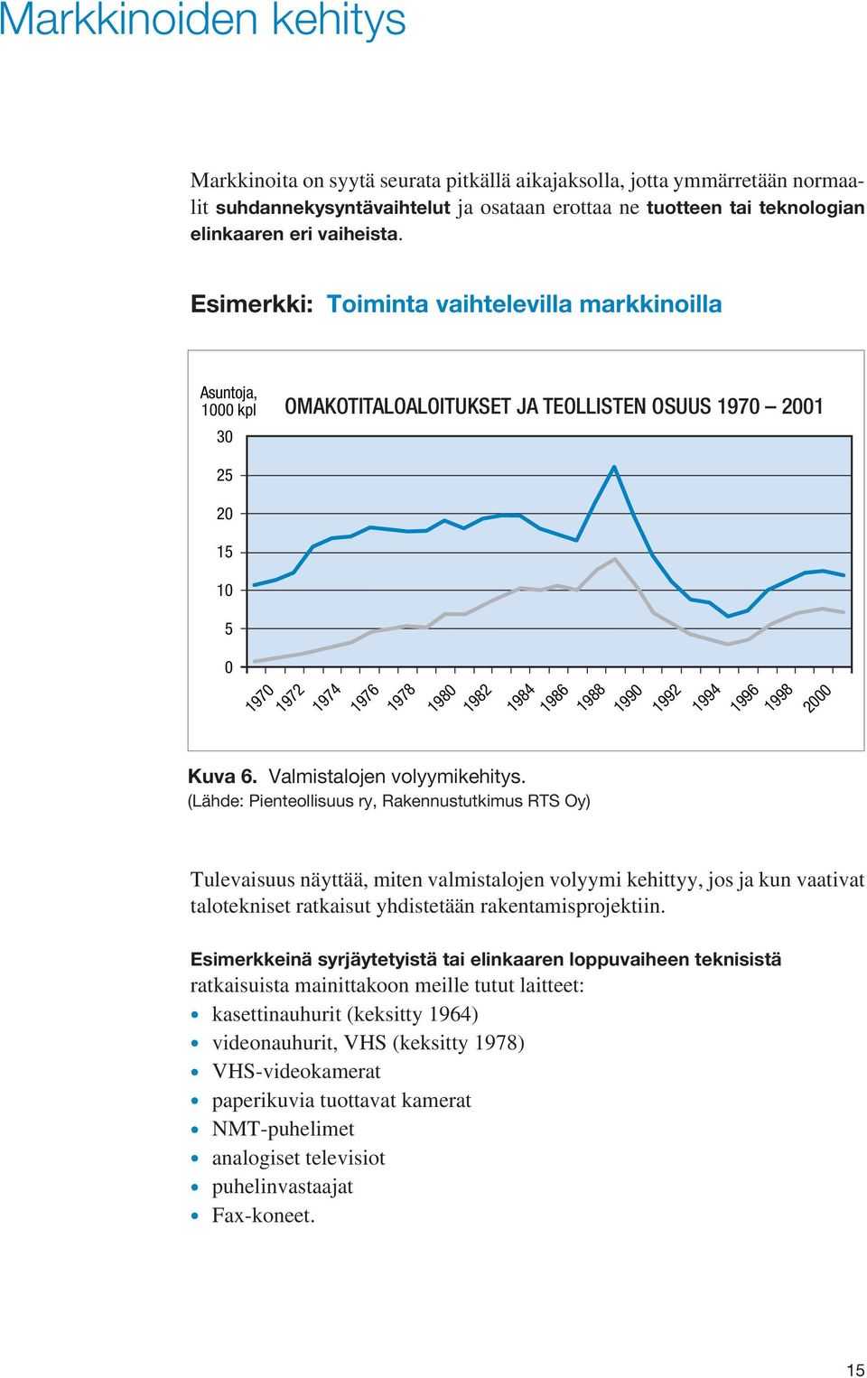 Valmistalojen volyymikehitys.