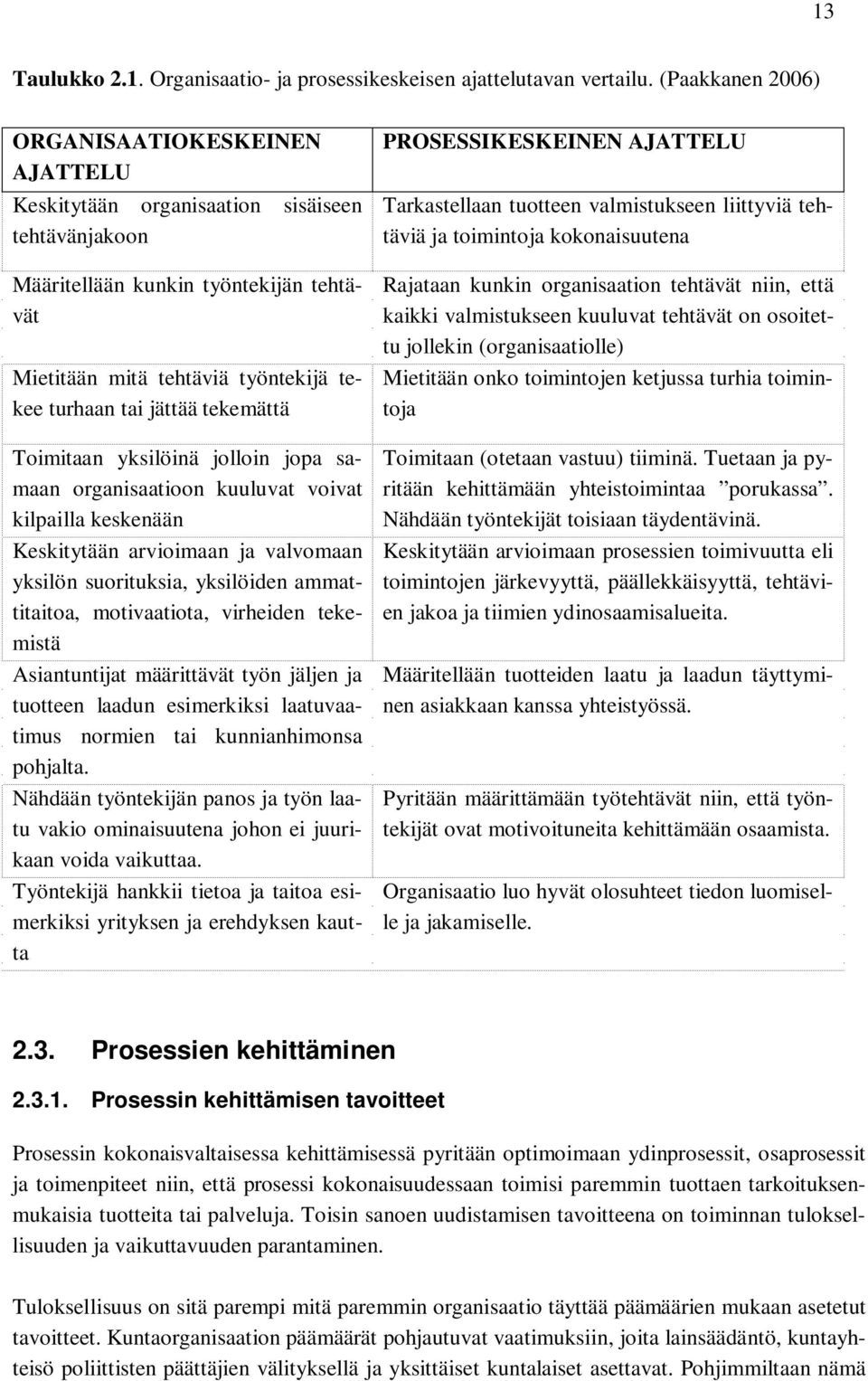 tekemättä Toimitaan yksilöinä jolloin jopa samaan organisaatioon kuuluvat voivat kilpailla keskenään Keskitytään arvioimaan ja valvomaan yksilön suorituksia, yksilöiden ammattitaitoa, motivaatiota,