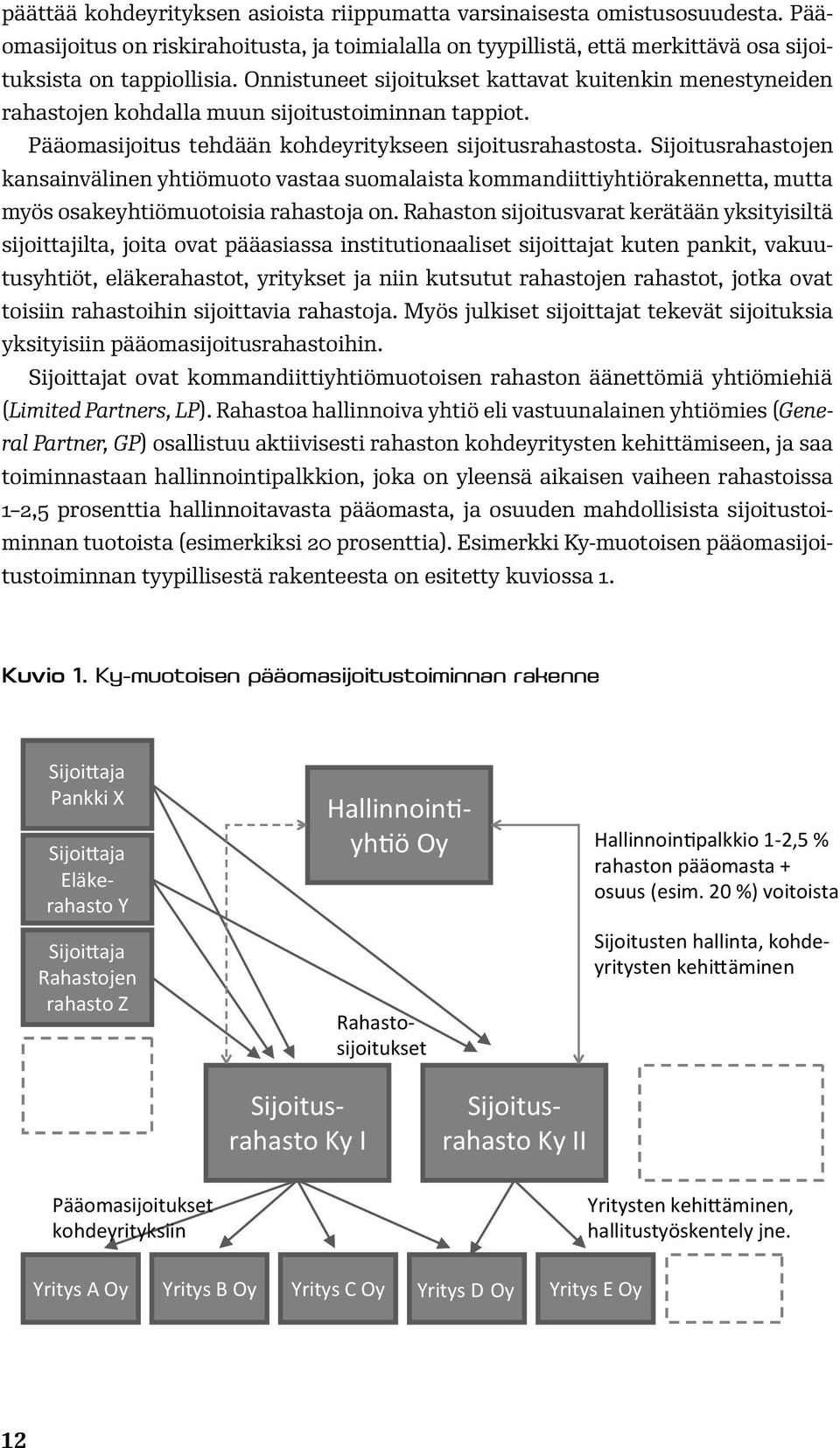 Sijoitusrahastojen kansainvälinen yhtiömuoto vastaa suomalaista kommandiittiyhtiörakennetta, mutta myös osakeyhtiömuotoisia rahastoja on.