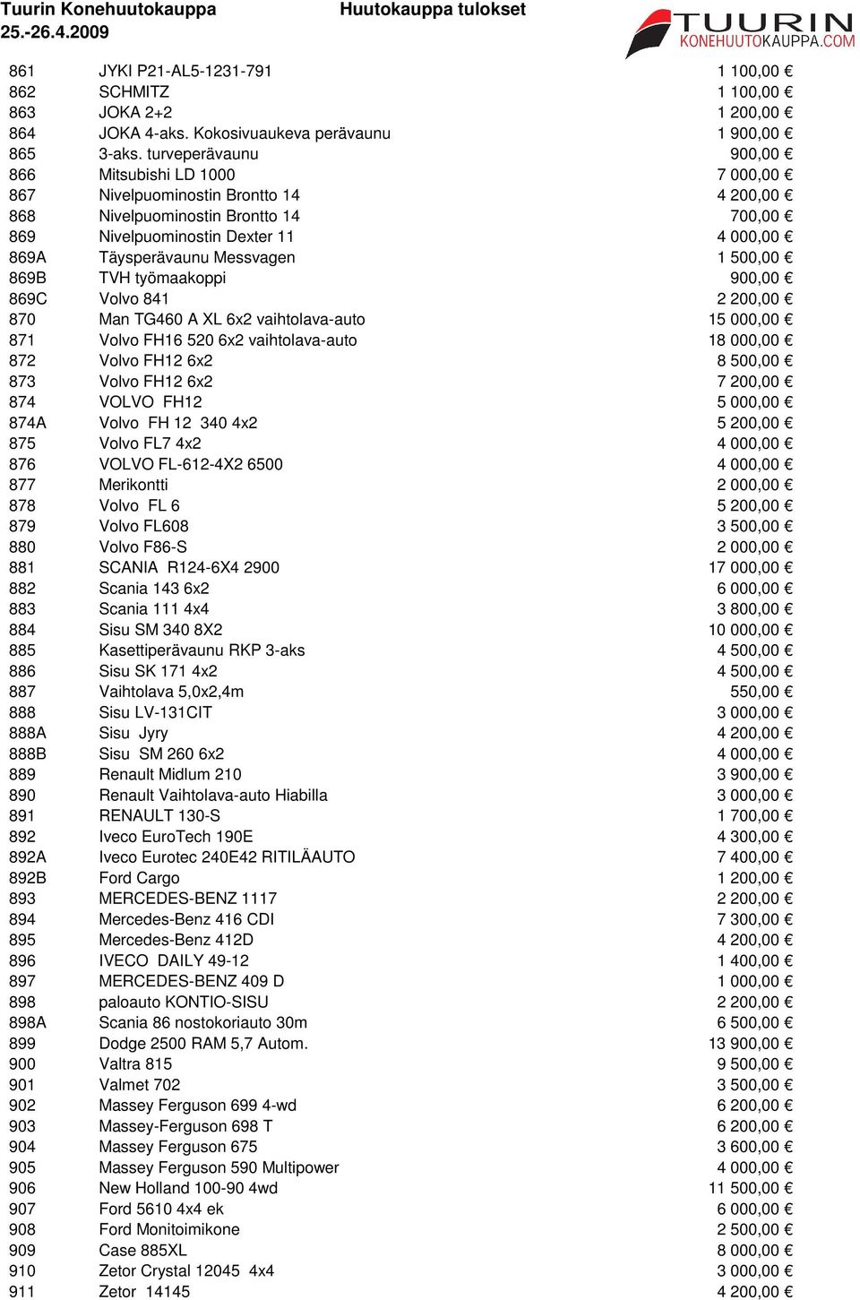 Messvagen 1 500,00 869B TVH työmaakoppi 900,00 869C Volvo 841 2 200,00 870 Man TG460 A XL 6x2 vaihtolava-auto 15 000,00 871 Volvo FH16 520 6x2 vaihtolava-auto 18 000,00 872 Volvo FH12 6x2 8 500,00