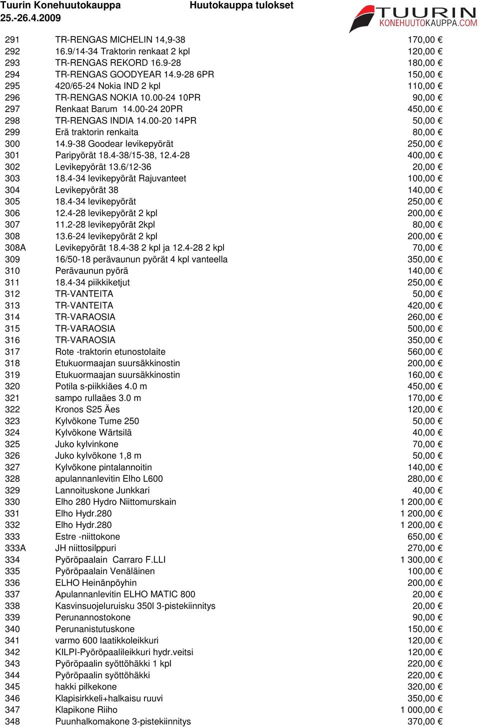 00-20 14PR 50,00 299 Erä traktorin renkaita 80,00 300 14.9-38 Goodear levikepyörät 250,00 301 Paripyörät 18.4-38/15-38, 12.4-28 400,00 302 Levikepyörät 13.6/12-36 20,00 303 18.