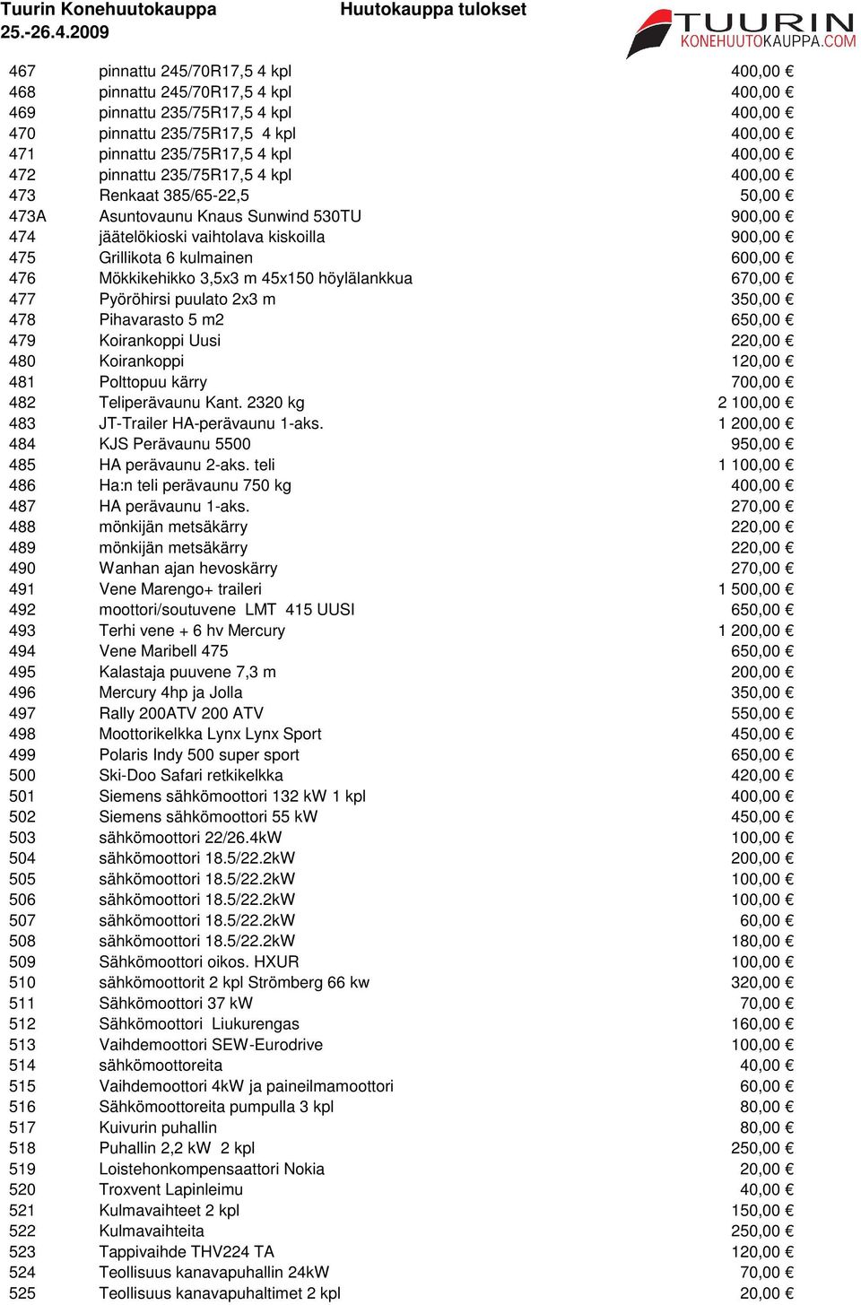 Mökkikehikko 3,5x3 m 45x150 höylälankkua 670,00 477 Pyöröhirsi puulato 2x3 m 350,00 478 Pihavarasto 5 m2 650,00 479 Koirankoppi Uusi 220,00 480 Koirankoppi 120,00 481 Polttopuu kärry 700,00 482