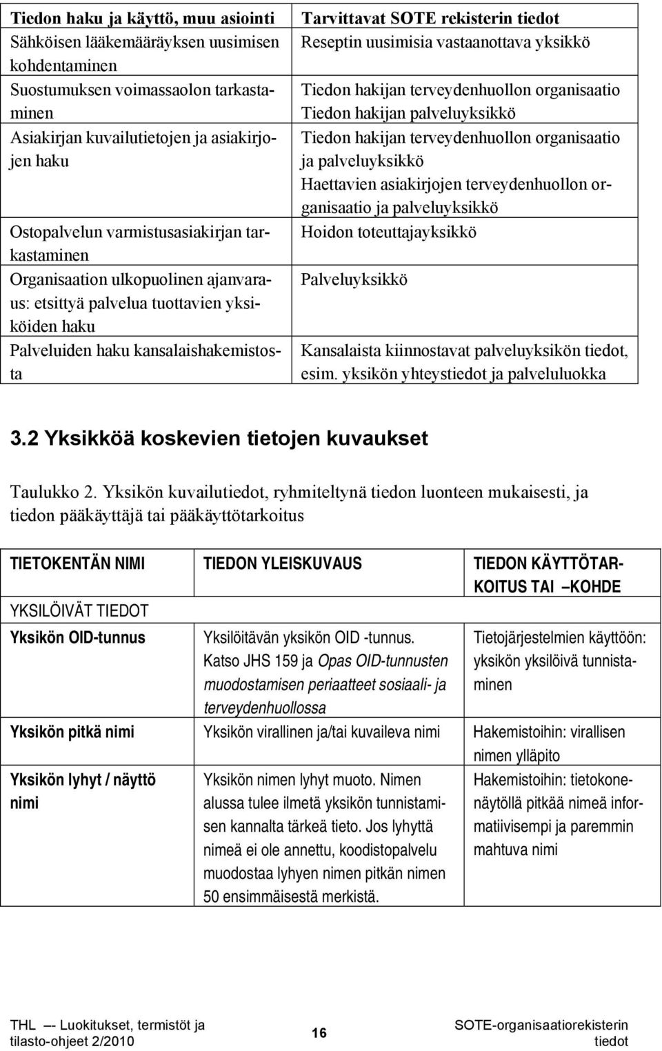 uusimisia vastaanottava yksikkö Tiedon hakijan terveydenhuollon organisaatio Tiedon hakijan palveluyksikkö Tiedon hakijan terveydenhuollon organisaatio ja palveluyksikkö Haettavien asiakirjojen