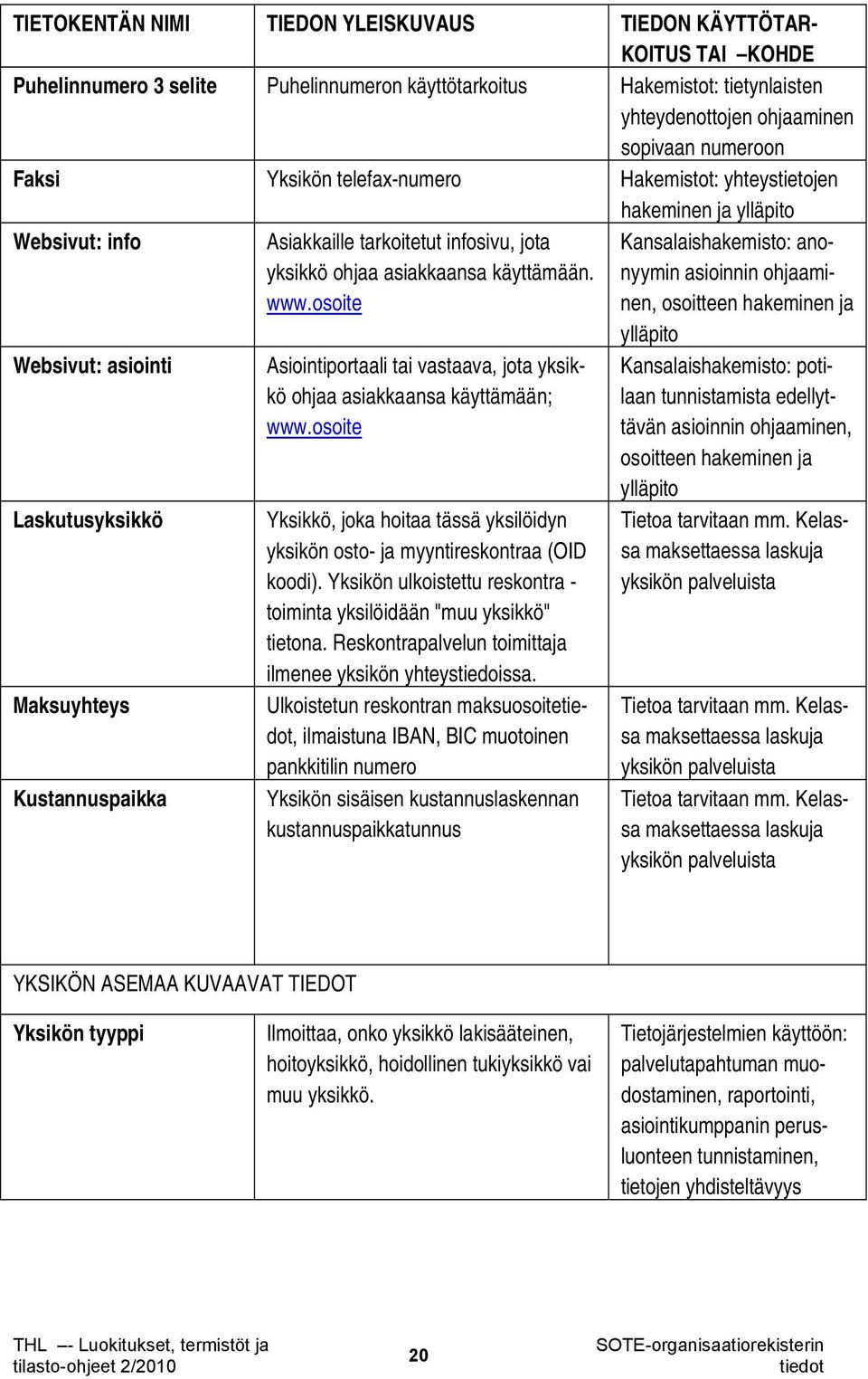 yksikkö ohjaa asiakkaansa käyttämään. www.osoite Asiointiportaali tai vastaava, jota yksikkö ohjaa asiakkaansa käyttämään; www.