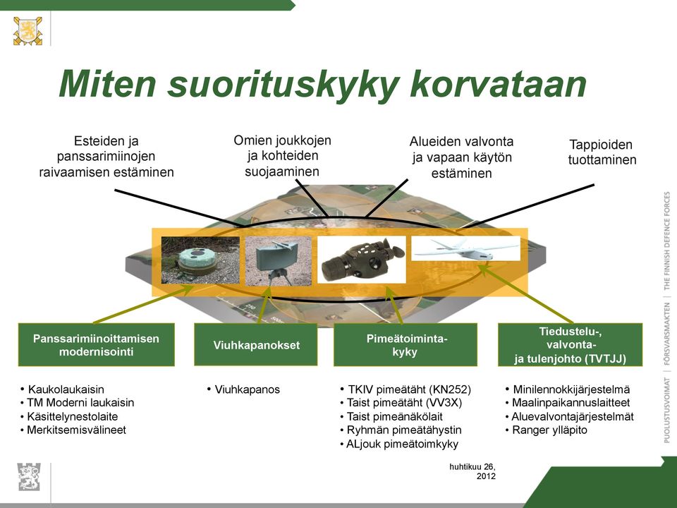 tulenjohto (TVTJJ) Kaukolaukaisin TM Moderni laukaisin Käsittelynestolaite Merkitsemisvälineet Viuhkapanos TKIV pimeätäht (KN252) Taist pimeätäht