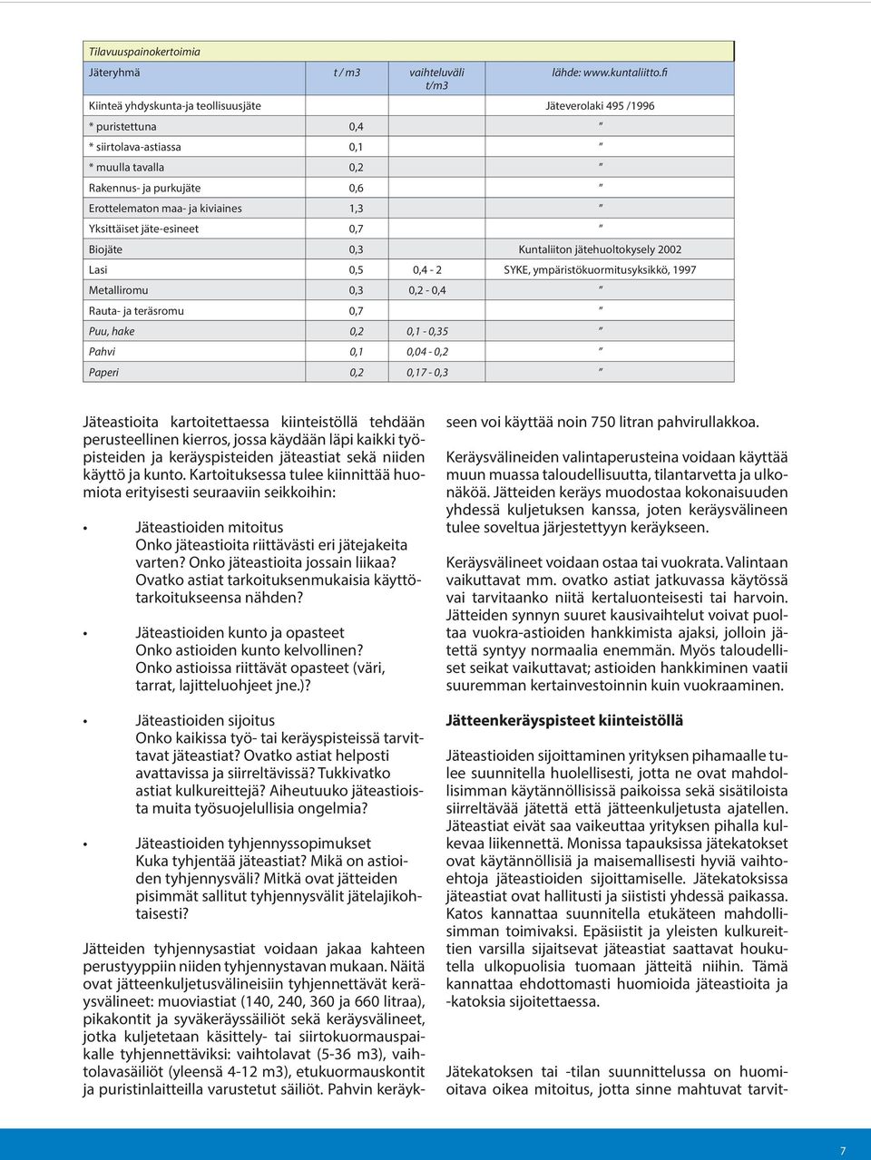 Yksittäiset jäte-esineet 0,7 Biojäte 0,3 Kuntaliiton jätehuoltokysely 2002 Lasi 0,5 0,4-2 SYKE, ympäristökuormitusyksikkö, 1997 Metalliromu 0,3 0,2-0,4 Rauta- ja teräsromu 0,7 Puu, hake 0,2 0,1-0,35