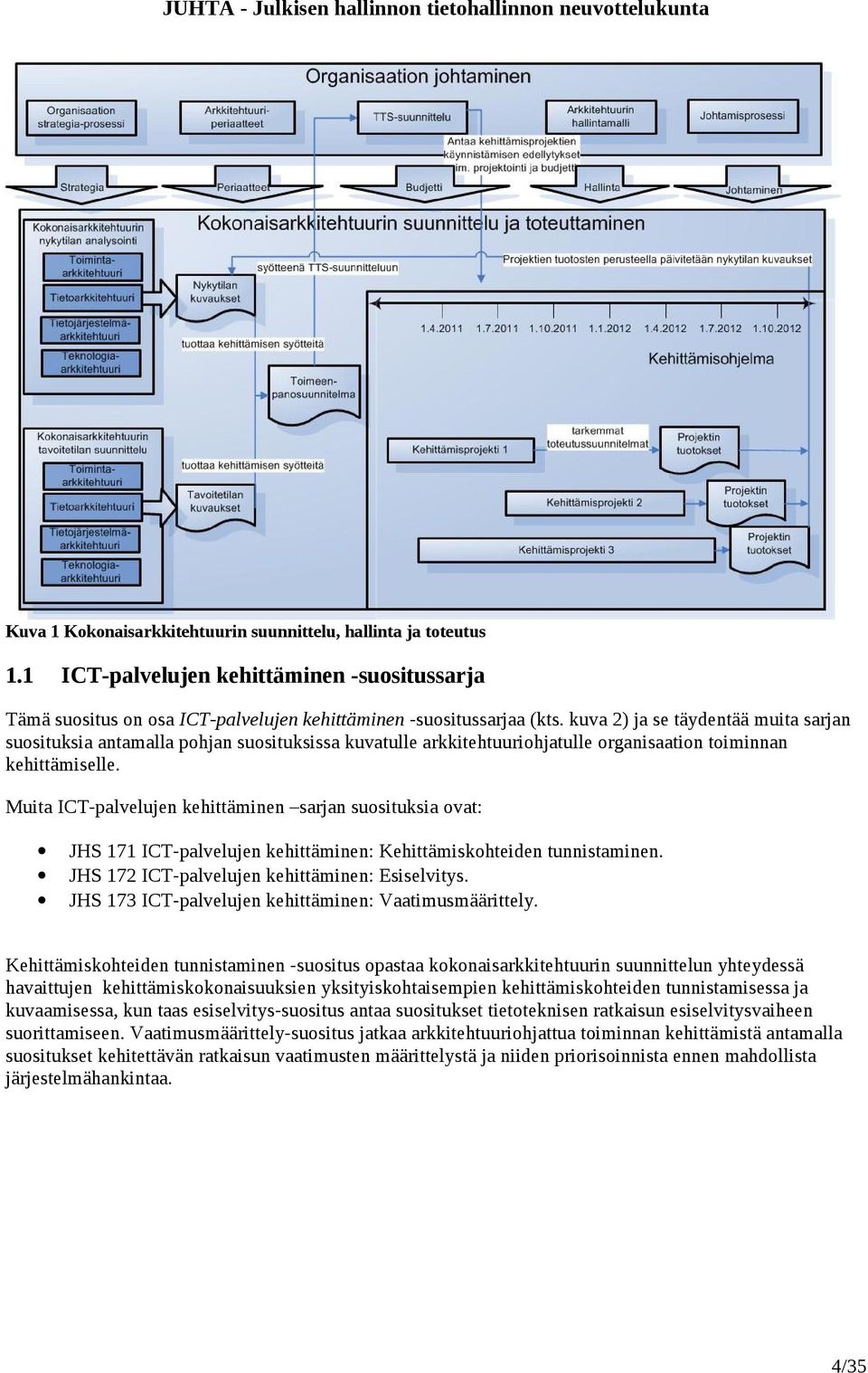 Muita ICT-palvelujen kehittäminen sarjan suosituksia ovat: JHS 171 ICT-palvelujen kehittäminen: Kehittämiskohteiden tunnistaminen. JHS 172 ICT-palvelujen kehittäminen: Esiselvitys.