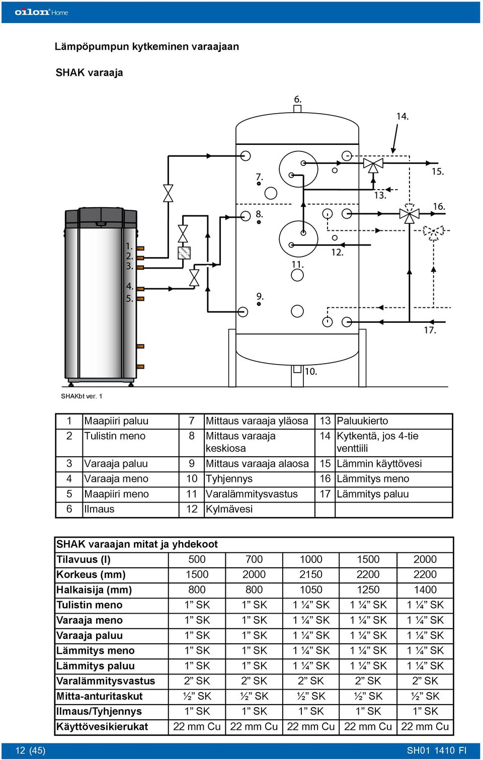 Varalämmitysvastus 12 Kylmävesi 13 Paluukierto 14 Kytkentä, jos 4-tie venttiili 15 Lämmin käyttövesi 16 Lämmitys meno 17 Lämmitys paluu SHAK varaajan mitat ja yhdekoot Tilavuus (l) 500 700 1000 1500