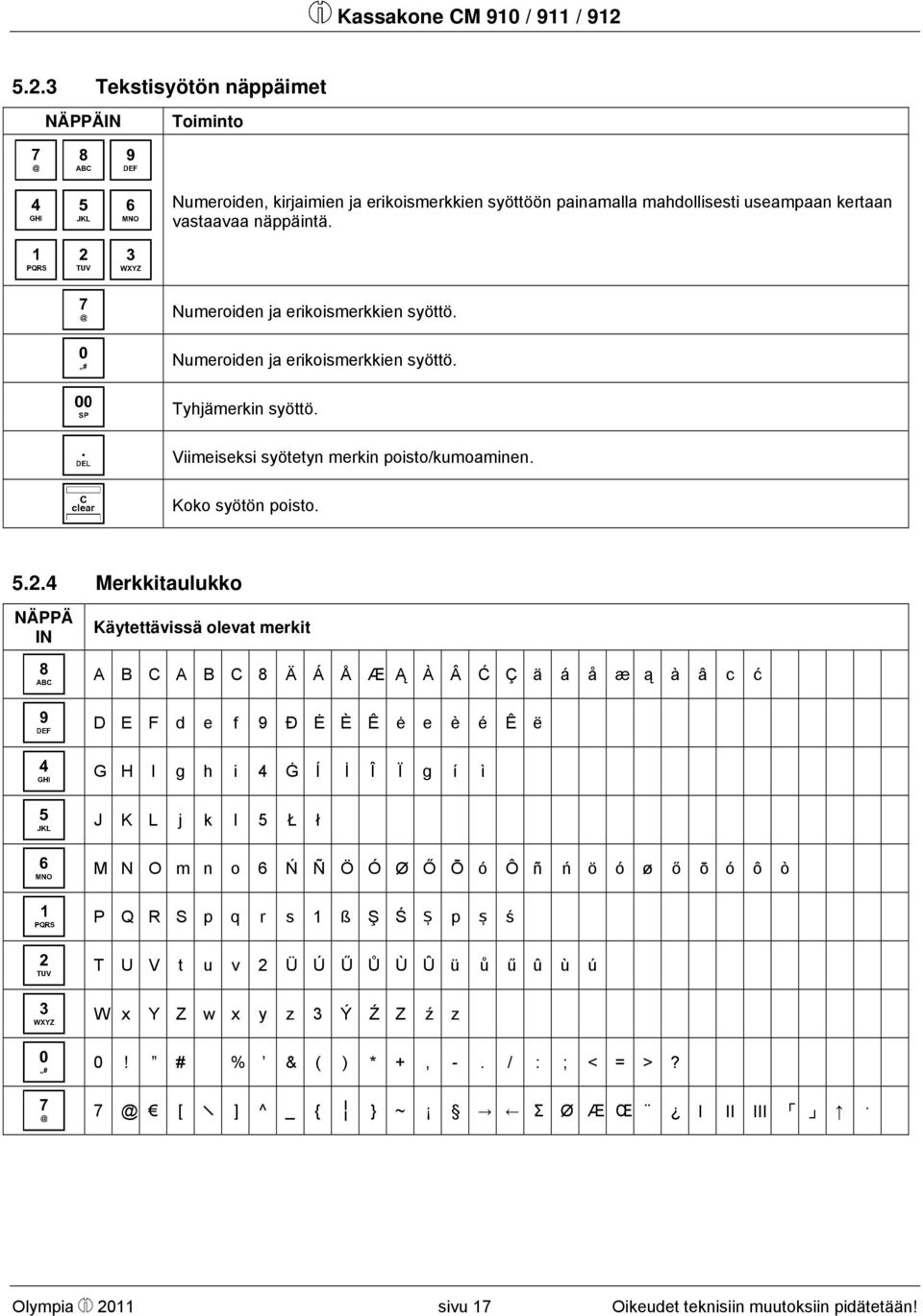 4 Merkkitaulukko NÄPPÄ IN Käytettävissä olevat merkit A B C A B C 8 Ä Á Å Æ Ą À Â Ć Ç ä á å æ ą à â c ć D E F d e f 9 Ð Ė È Ê ė e è é Ê ë G H I g h i 4 Ġ Í İ Î Ï g í ì J K L j k l 5 Ł ł M N O m n