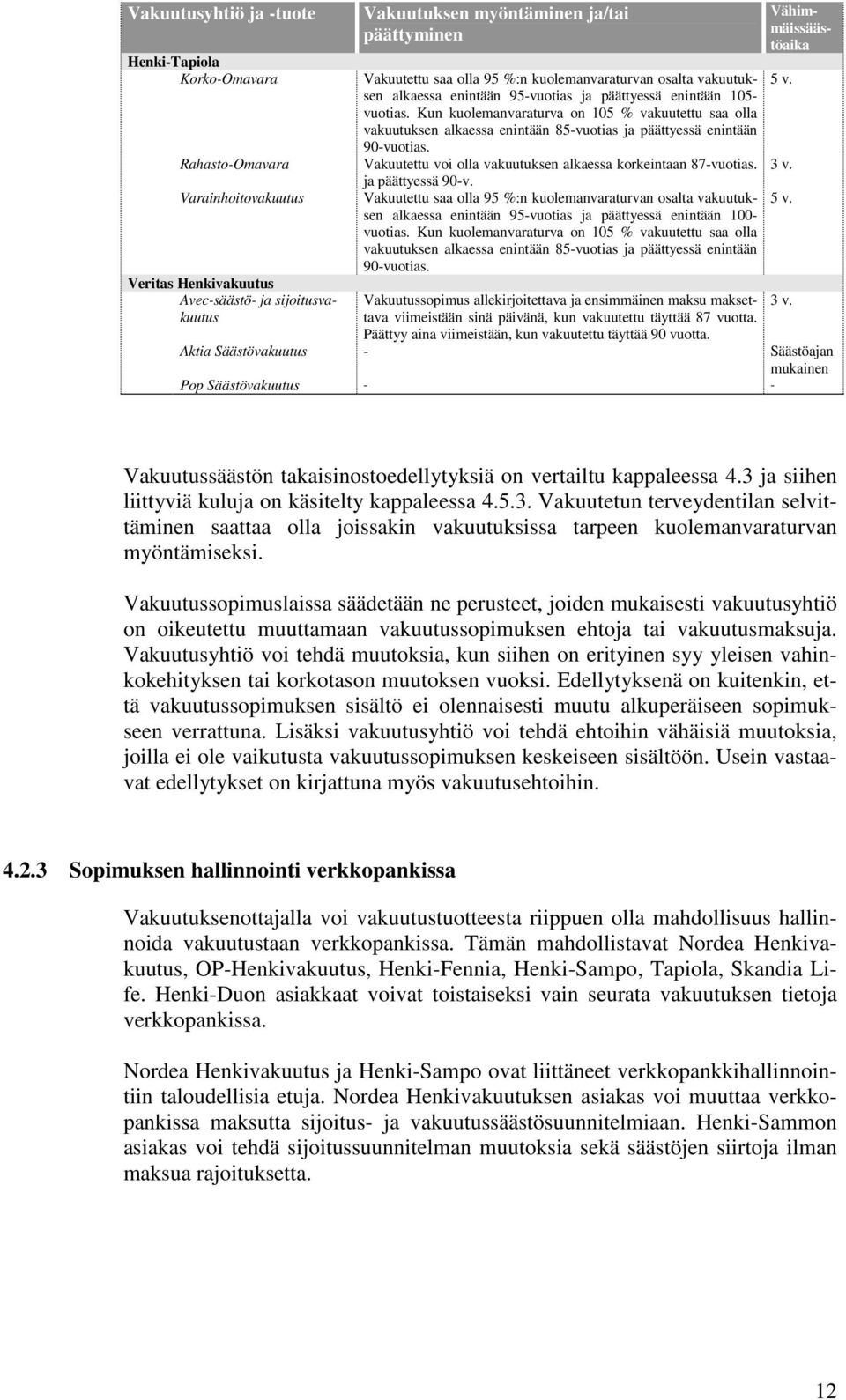 Kun kuolemanvaraturva on 105 % vakuutettu saa olla vakuutuksen alkaessa enintään 85-vuotias ja päättyessä enintään 90-vuotias. Vakuutettu voi olla vakuutuksen alkaessa korkeintaan 87-vuotias.