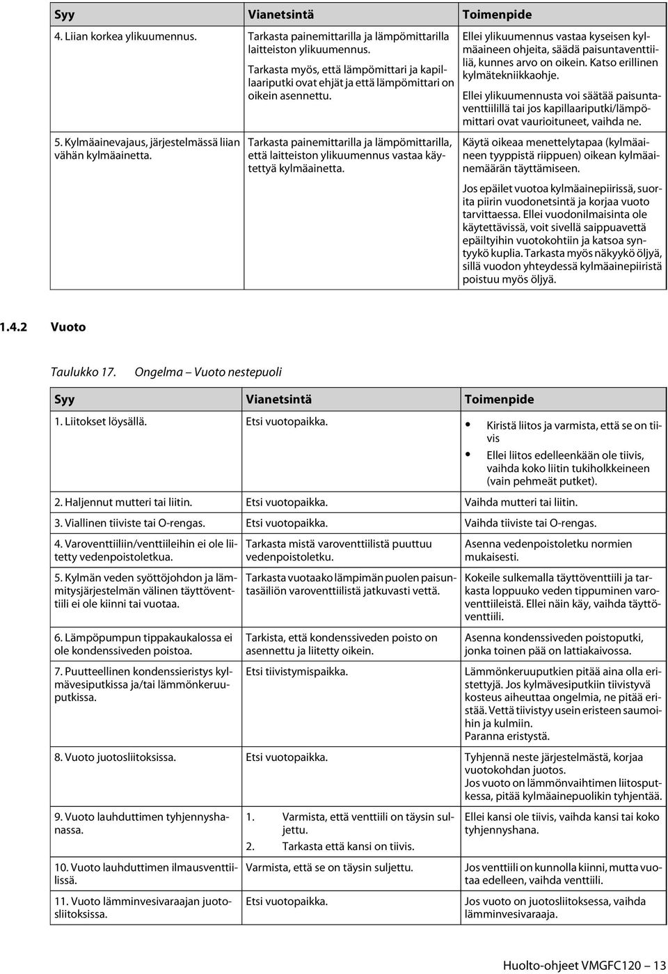 Tarkasta painemittarilla ja lämpömittarilla, että laitteiston ylikuumennus vastaa käytettyä kylmäainetta.