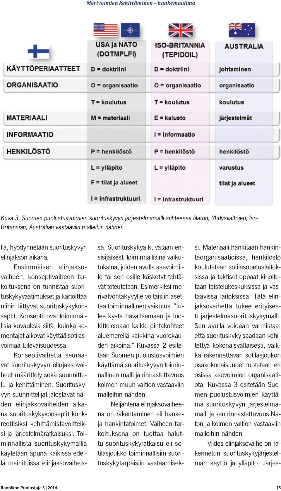 Ensimmäisen elinjaksovaiheen, konseptivaiheen tarkoituksena on tunnistaa suorituskykyvaatimukset ja kartoittaa niihin liittyvät suorituskykykonseptit.