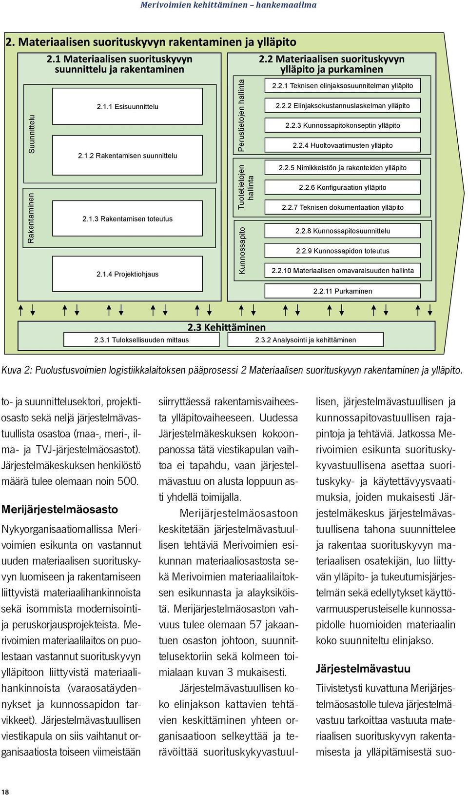 2.6 Konfiguraation ylläpito 2.2.7 Teknisen dokumentaation ylläpito 2.2.8 Kunnossapitosuunnittelu 2.2.9 Kunnossapidon toteutus 2.2.10 Materiaalisen omavaraisuuden hallinta 2.2.11 Purkaminen 2.3.