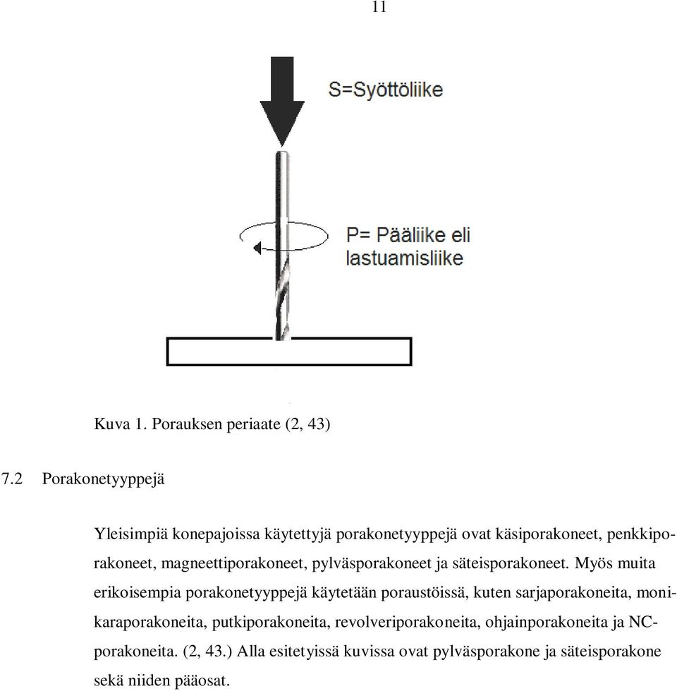 magneettiporakoneet, pylväsporakoneet ja säteisporakoneet.