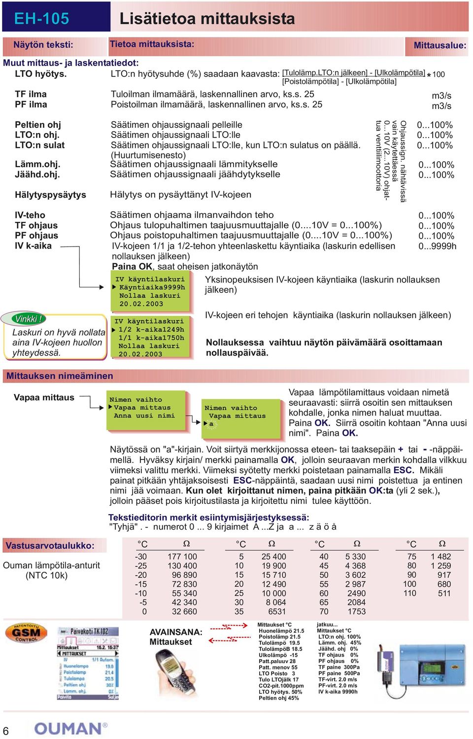 LTO:n sulat Lämm.ohj. Jäähd.ohj. Hälytyspysäytys Säätimen ohjaussignaali pelleille Säätimen ohjaussignaali LTO:lle Säätimen ohjaussignaali LTO:lle, kun LTO:n sulatus on päällä.