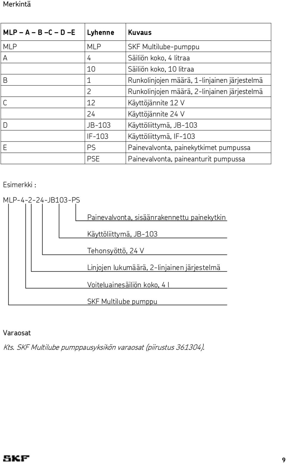 painekytkimet pumpussa PSE Painevalvonta, paineanturit pumpussa Esimerkki : MLP-4-2-24-JB103-PS Painevalvonta, sisäänrakennettu painekytkin Käyttöliittymä, JB-103