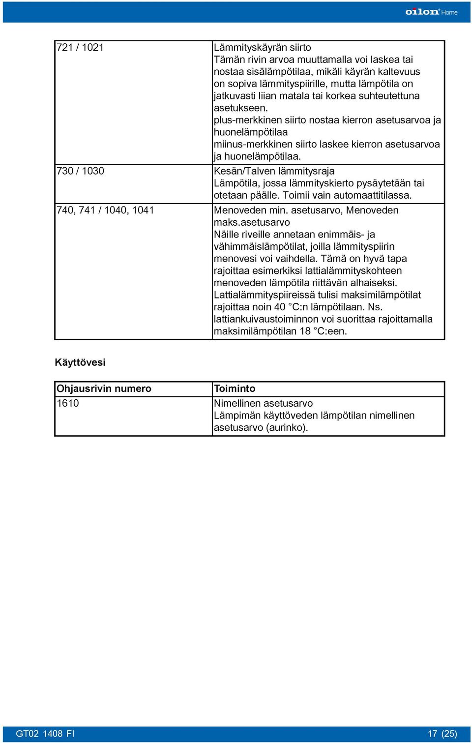 730 / 1030 Kesän/Talven lämmitysraja Lämpötila, jossa lämmityskierto pysäytetään tai otetaan päälle. Toimii vain automaattitilassa. 740, 741 / 1040, 1041 Menoveden min. asetusarvo, Menoveden maks.