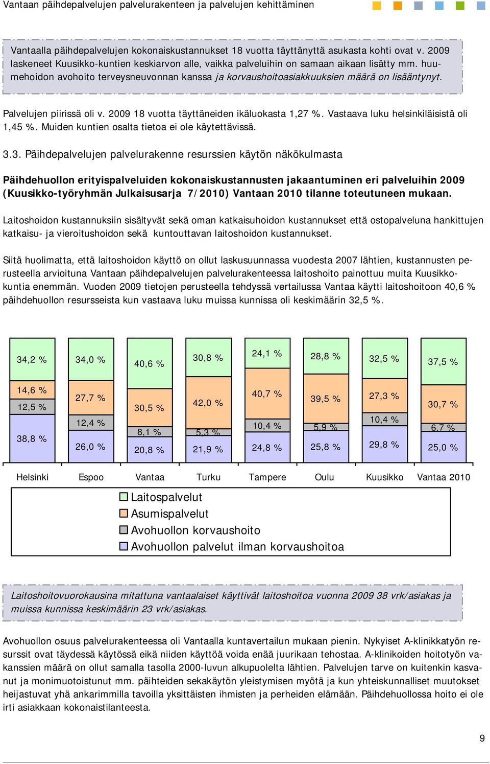 Vastaava luku helsinkiläisistä oli 1,45 %. Muiden kuntien osalta tietoa ei ole käytettävissä. 3.