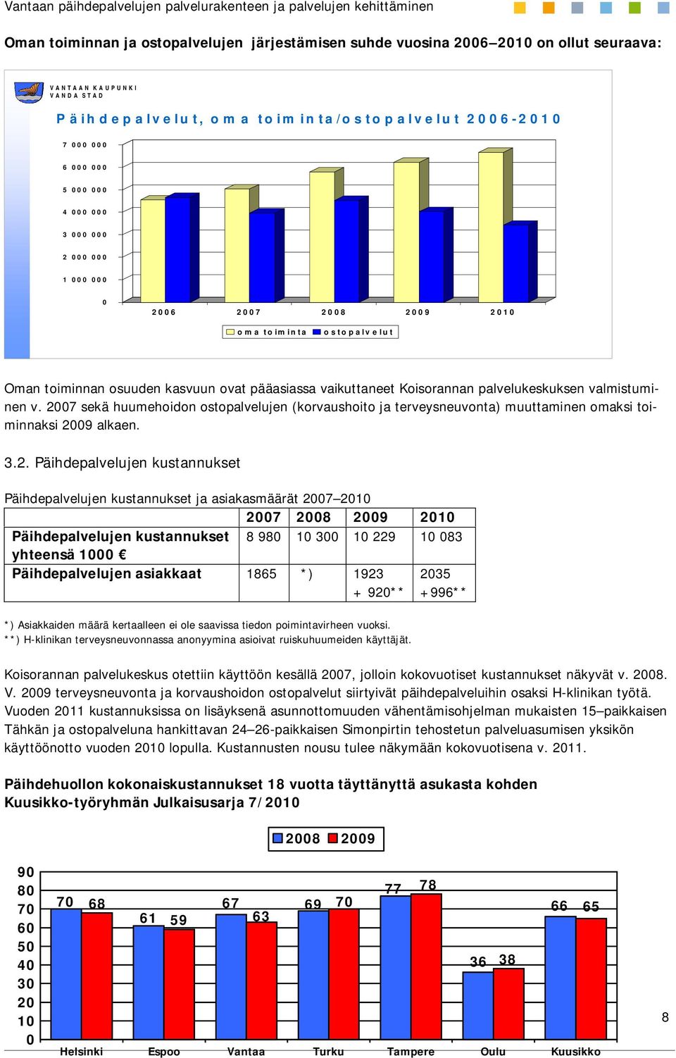 valmistuminen v. 20