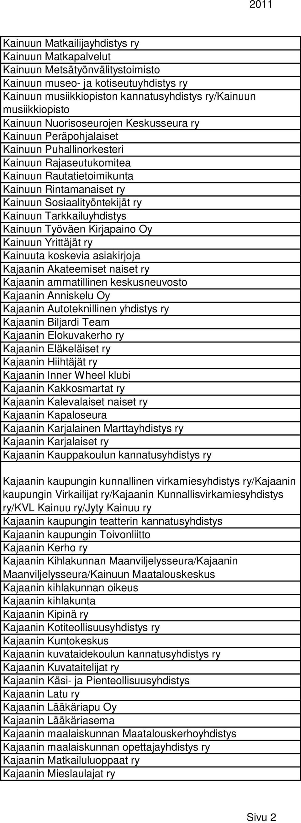 Tarkkailuyhdistys Kainuun Työväen Kirjapaino Oy Kainuun Yrittäjät ry Kainuuta koskevia asiakirjoja Kajaanin Akateemiset naiset ry Kajaanin ammatillinen keskusneuvosto Kajaanin Anniskelu Oy Kajaanin