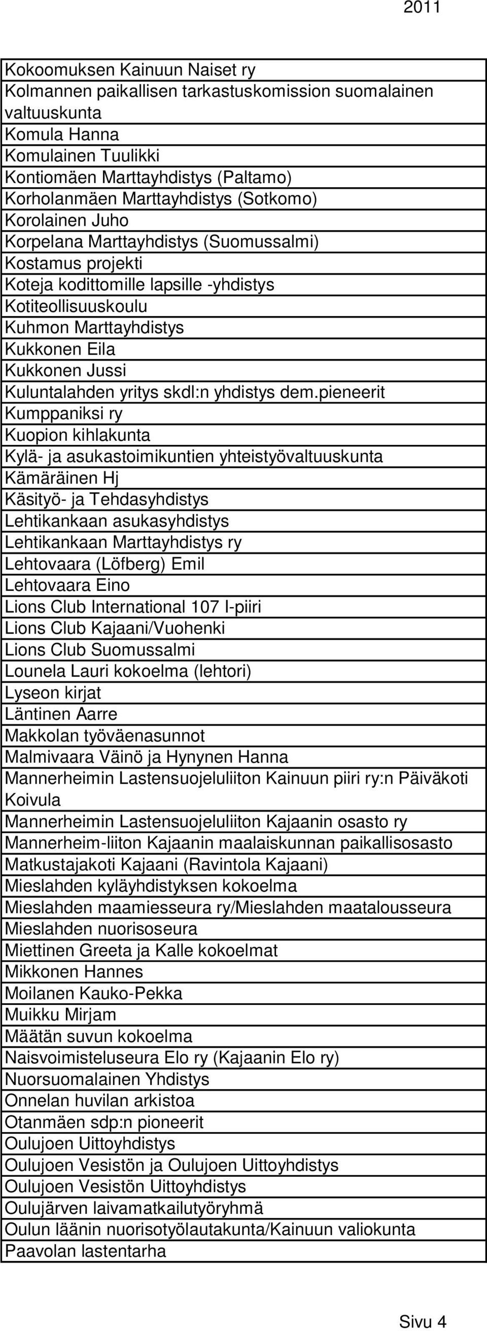 Kuluntalahden yritys skdl:n yhdistys dem.