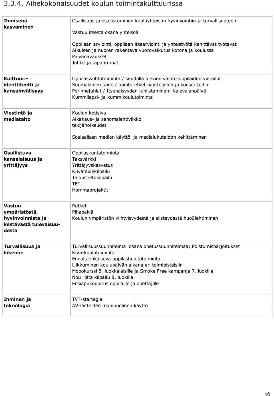 oppilaan itsearviointi ja yhteistyötä kehittävät työtavat Aikuisen ja nuoren rakentava vuorovaikutus kotona ja koulussa Päivänavaukset Juhlat ja tapahtumat Kulttuuriidenttiteetti ja kansainvälisyys