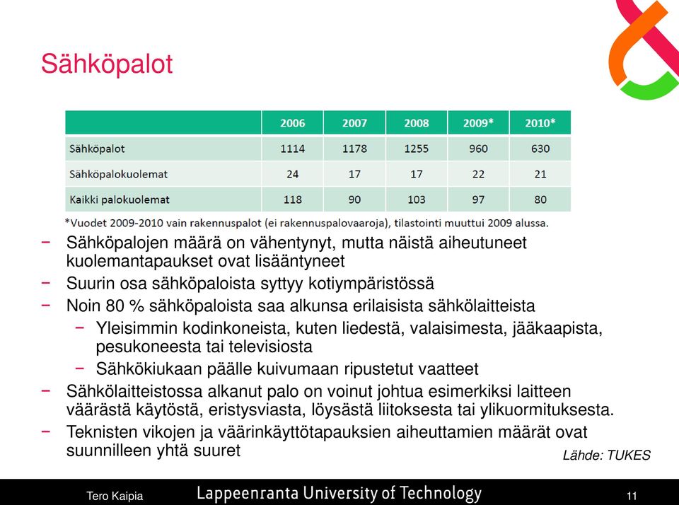 televisiosta Sähkökiukaan päälle kuivumaan ripustetut vaatteet Sähkölaitteistossa alkanut palo on voinut johtua esimerkiksi laitteen väärästä käytöstä,