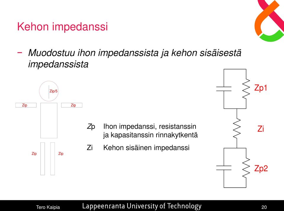 Zi Ihon impedanssi, resistanssin ja kapasitanssin