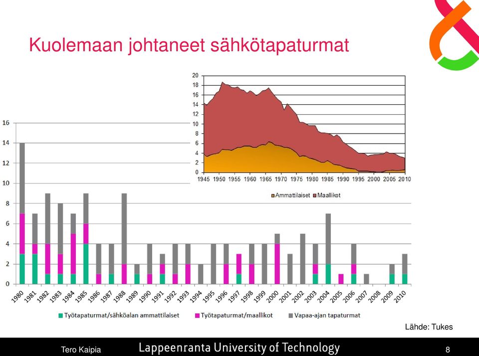 sähkötapaturmat