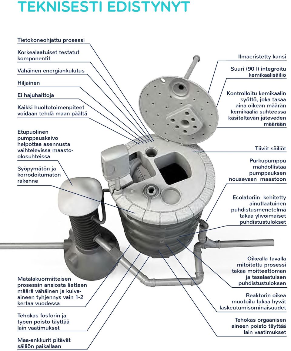 joka takaa aina oikean määrän kemikaalia suhteessa käsiteltävän jäteveden määrään Tiiviit säiliöt Purkupumppu mahdollistaa pumppauksen nousevaan maastoon Ecolatoriin kehitetty ainutlaatuinen