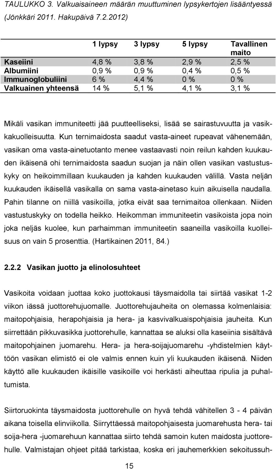 2012) 1 lypsy 3 lypsy 5 lypsy Tavallinen maito Kaseiini 4,8 % 3,8 % 2,9 % 2,5 % Albumiini 0,9 % 0,9 % 0,4 % 0,5 % Immunoglobuliini 6 % 4,4 % 0 % 0 % Valkuainen yhteensä 14 % 5,1 % 4,1 % 3,1 % Mikäli