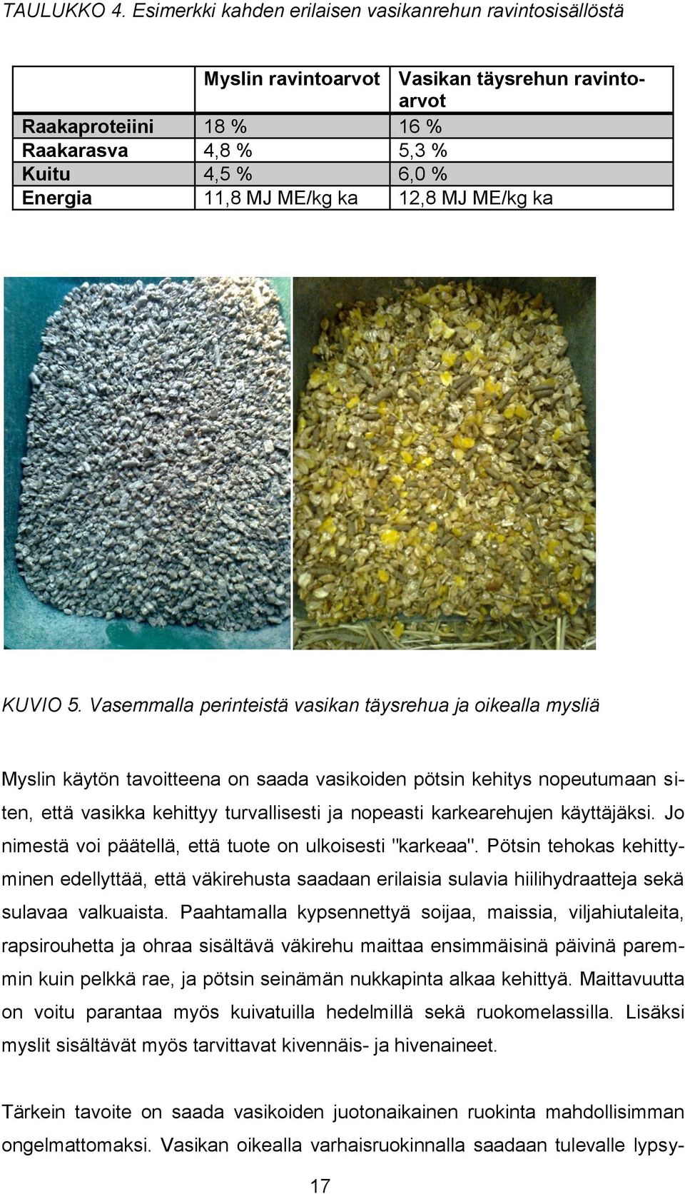 12,8 MJ ME/kg ka KUVIO 5.