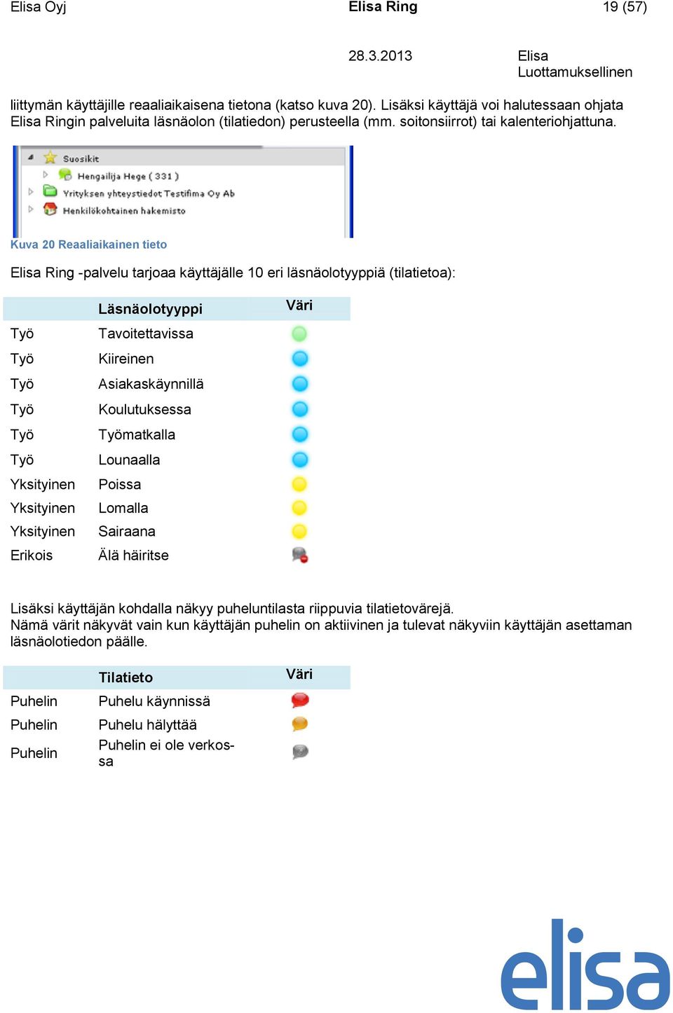 Kuva 20 Reaaliaikainen tieto Elisa Ring -palvelu tarjoaa käyttäjälle 10 eri läsnäolotyyppiä (tilatietoa): Läsnäolotyyppi Väri Työ Työ Työ Työ Työ Työ Yksityinen Yksityinen Yksityinen Erikois