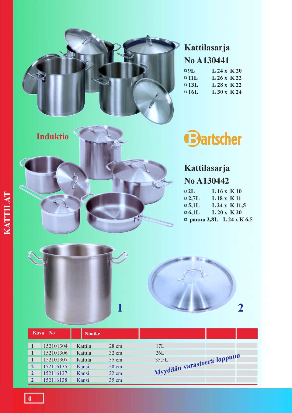 K 6,5 1 2 Kuva No Nimike Jännite 1 152101304 Kattila 28 cm 17L 1 152101306 Kattila 32 cm 26L 1 152101307