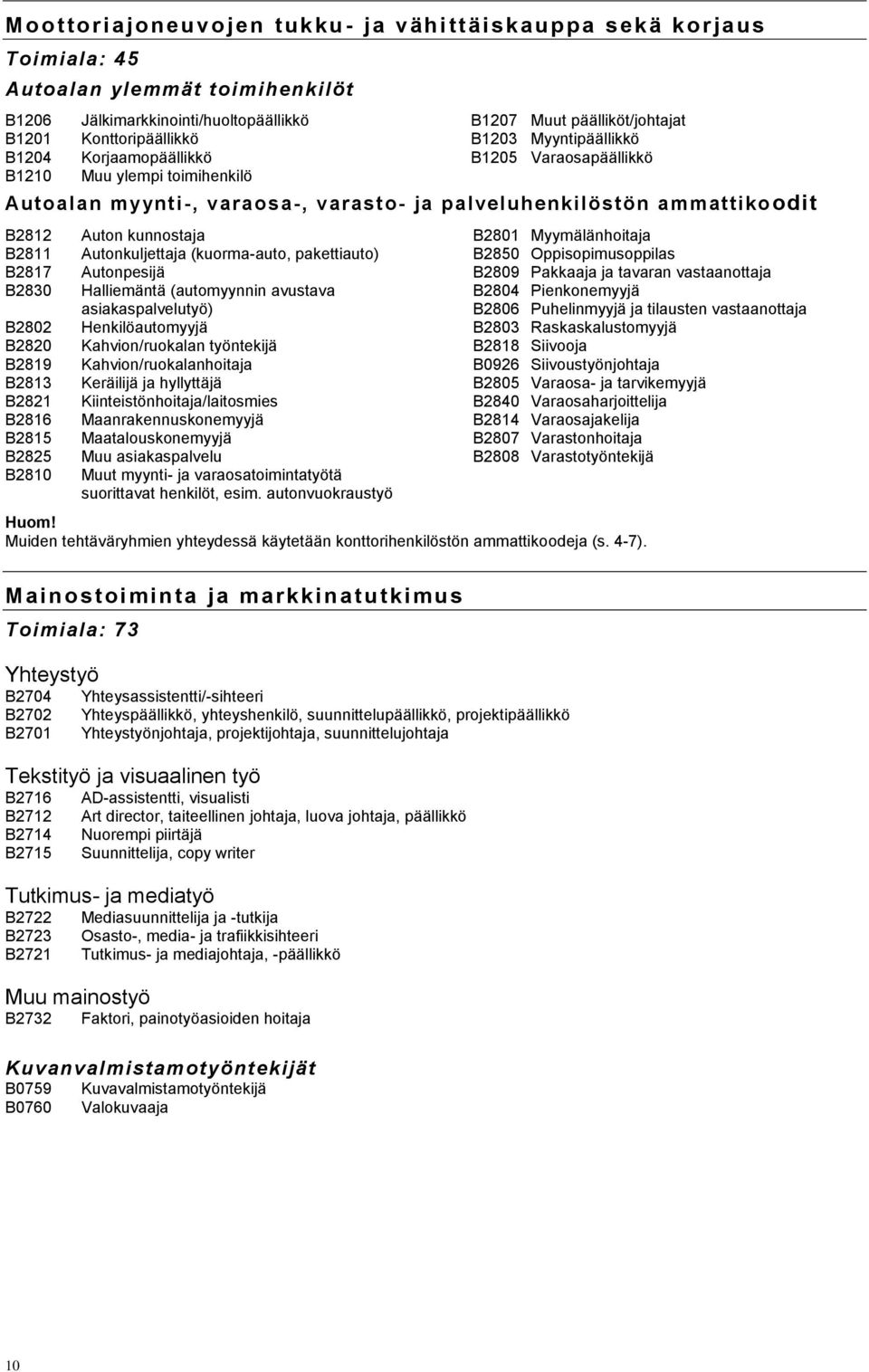 Auton kunnostaja B2801 Myymälänhoitaja B2811 Autonkuljettaja (kuorma-auto, pakettiauto) B2850 Oppisopimusoppilas B2817 Autonpesijä B2809 Pakkaaja ja tavaran vastaanottaja B2830 Halliemäntä